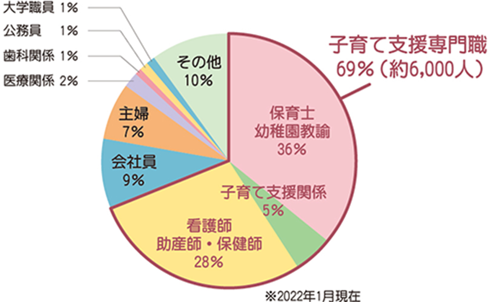 近年のグラフ